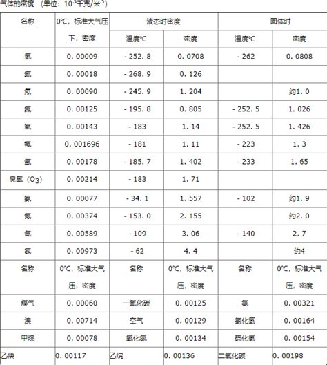 熱空氣的密度比冷空氣大